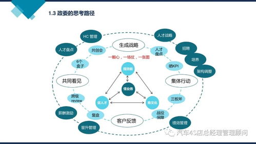 阿里巴巴组织能力建设 打造互联网信息服务的核心竞争力