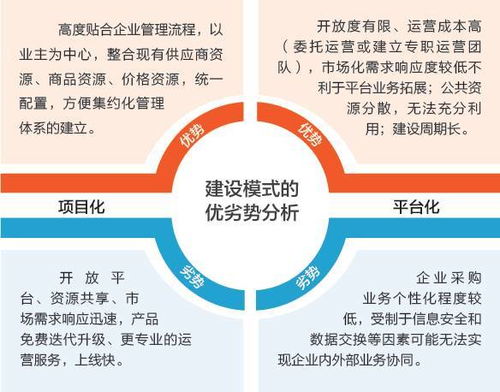 互联网时代下伊电集团供应链管理的创新与转型