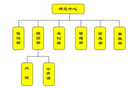 新视角企业管理研究中心 家具导购员培训与互联网信息服务的创新融合